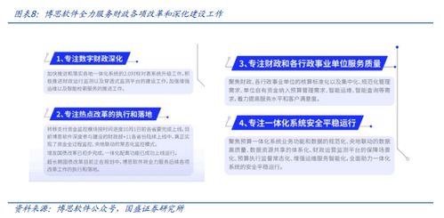 財稅管理投資機會梳理