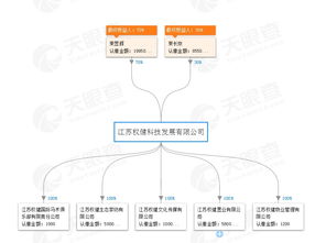束昱輝資本版圖解構(gòu) 入股老家上市公司,實際控制公司超百家