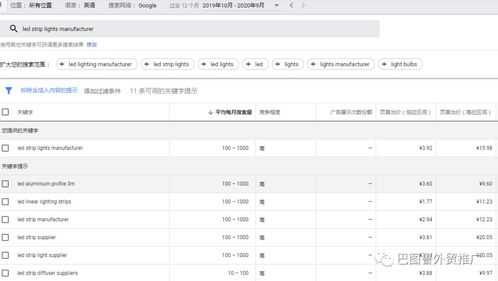 soho從0到年銷售額1000萬的獨立站是如何成功的