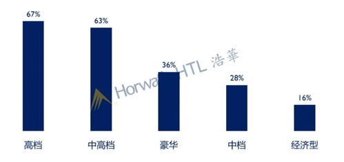 2020年中國酒店投資與資產(chǎn)管理趨勢展望 重塑價(jià)值，擁抱變革